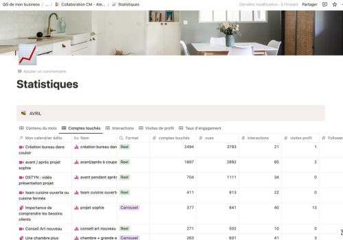 statistiques